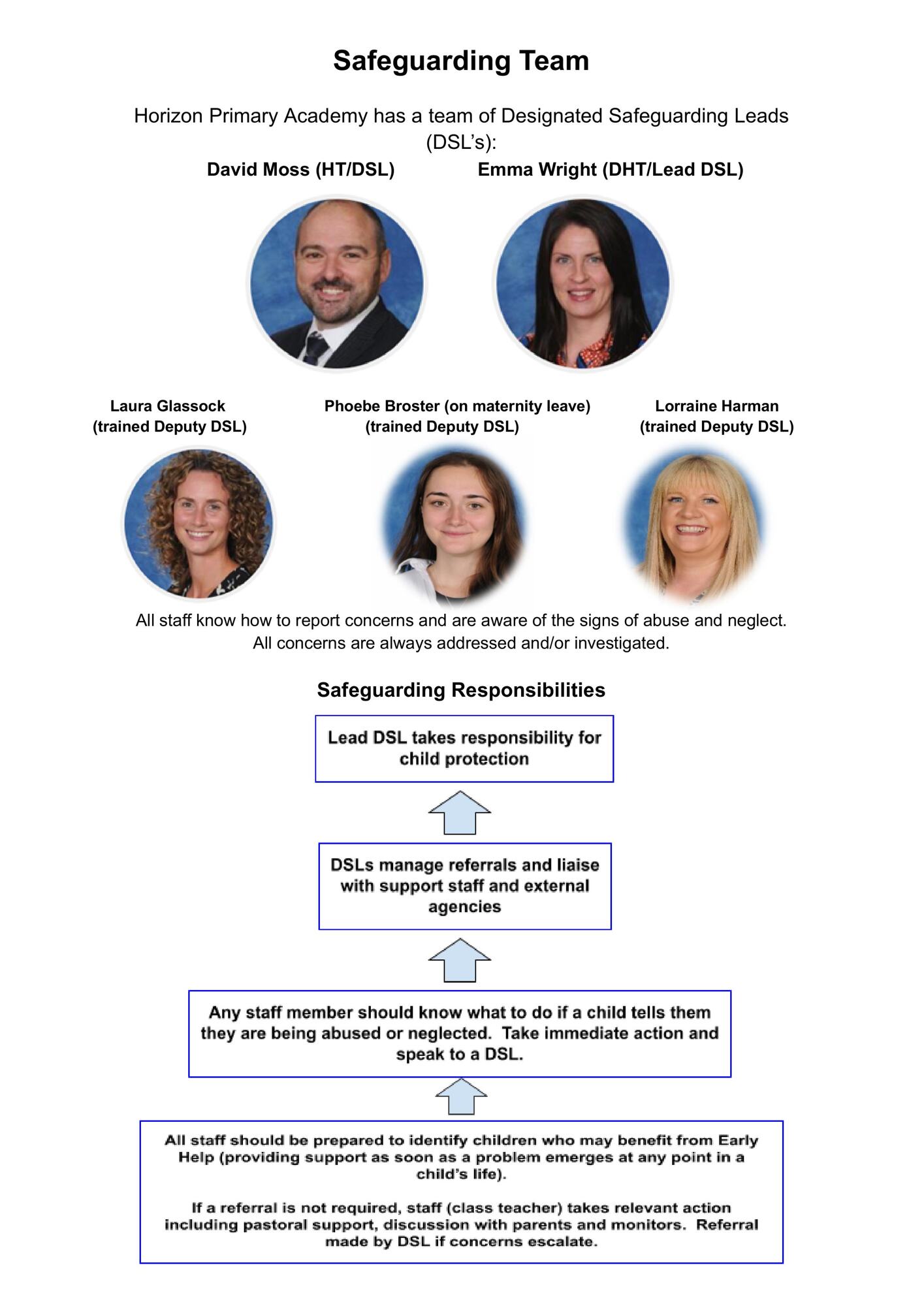 Copy of Safeguarding Team Jan 2024  Responsibilities  (1)