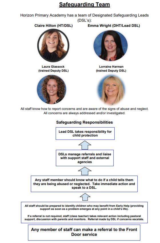Safguarding SEP 25